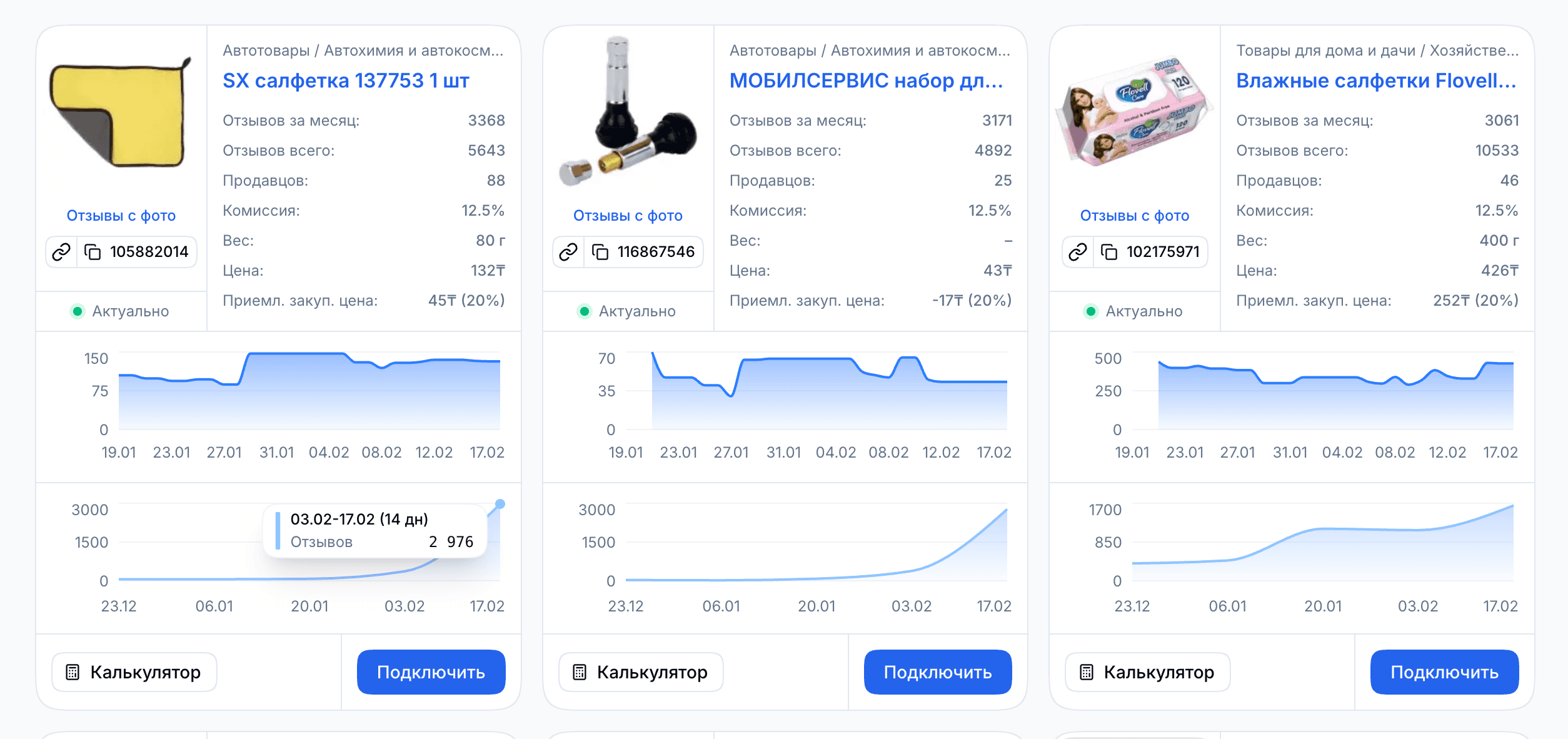 Дашборд SELLPRO
