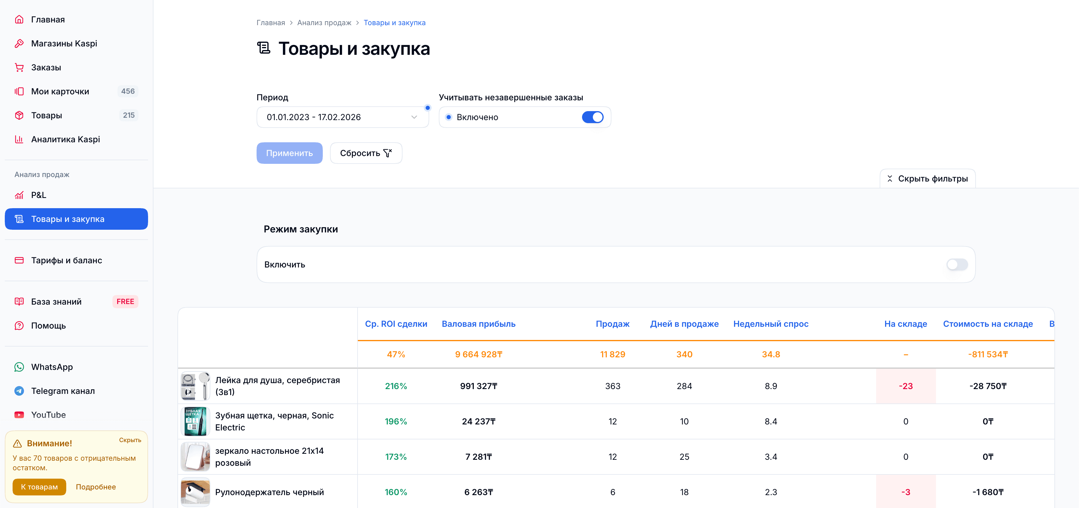 Дашборд SELLPRO